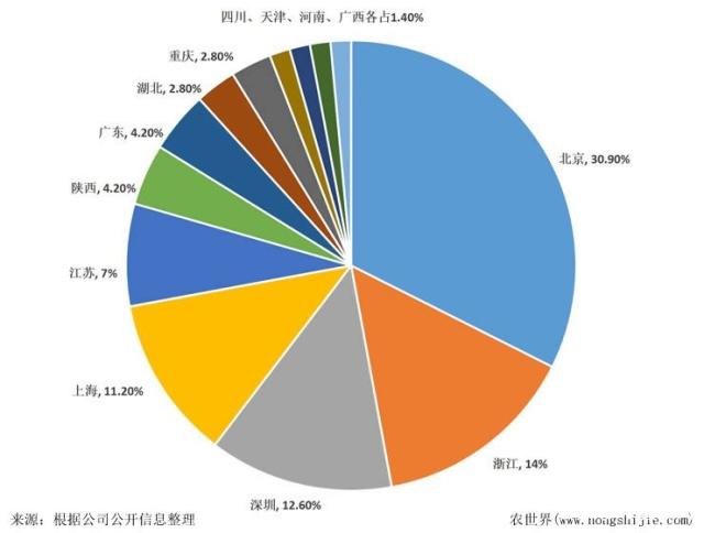 俄罗斯专享会294·VIP(中国区)官方网站