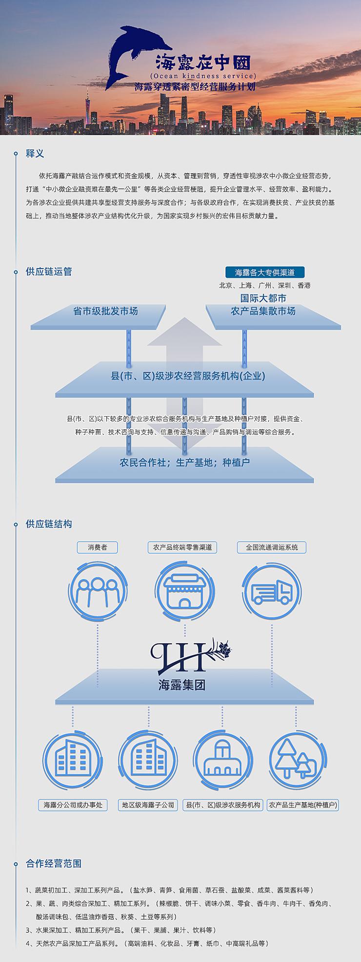  一、释义  依附俄罗斯专享会294产融结合运作模式和资金规模，从本钱、治理到营销，穿透性审视涉农中幼微企业经营态势，买通“中幼微企业融资难在最先一公里”等各类企业经营梗阻，提升企业治理水平、经营效能、盈利能力。为各涉农企业提供共建共享型经营支持服务与深度合作；与各级当局合作，在实现消费扶贫、产业扶贫的基础上，推动本地整体涉农产业结构优化升级，为国度实现村落振兴的雄伟指标贡献力量。   二、供给链运管   三、供给链结构   四、合作经营领域  1、蔬菜初加工、深加工系列产品。（盐水笋、青笋、食用菌、草石蚕、盐酸菜、咸菜、酱菜酱料等） 2、果、蔬、肉类综合深加工、精加工系列。（辣椒脆、饼干、调味幼菜、零食、香牛肉、牛肉干、香兔肉、酸汤调味包、低温油炸香菇、秋葵、土豆等系列） 3、水果深加工、精加工系列产品。（果干、果脯、果汁、饮料等） 4、天然农产品深加工产品系列。（高端油料、化妆品、牙膏、纸巾、中高端礼物等）